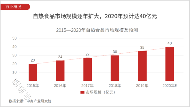 “阿宽”面皮冲击上市，撑得起IPO？