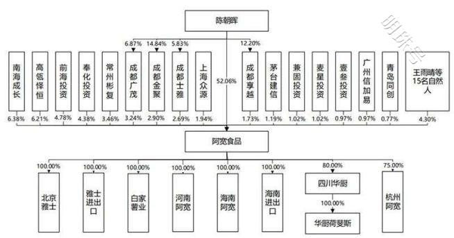 “阿宽”面皮冲击上市，撑得起IPO？