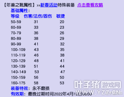 梦幻西游的固伤门派搭配细节套路赶紧过来抄作业！