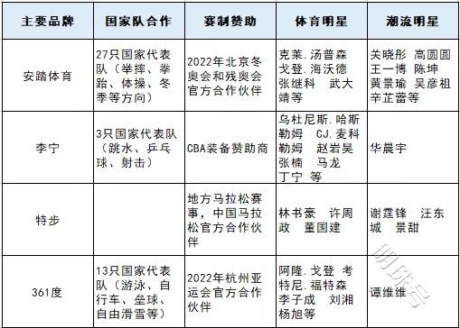 击败李宁、逆袭阿迪！“国货之光”安踏剑指全球第一？