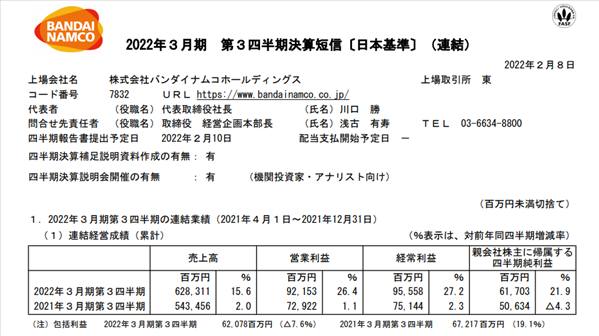 万代21-22财年Q3财报 《龙珠》IP销售额达907亿日元