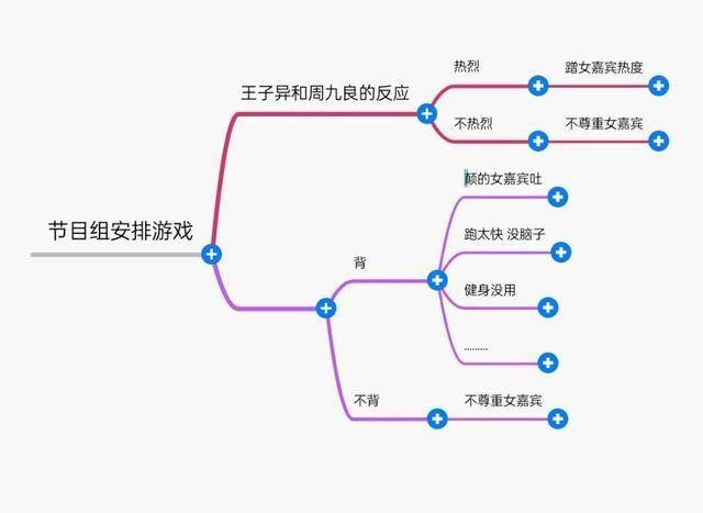 《哎呀好身材3》：王子异和周九良的反应笑哭网友