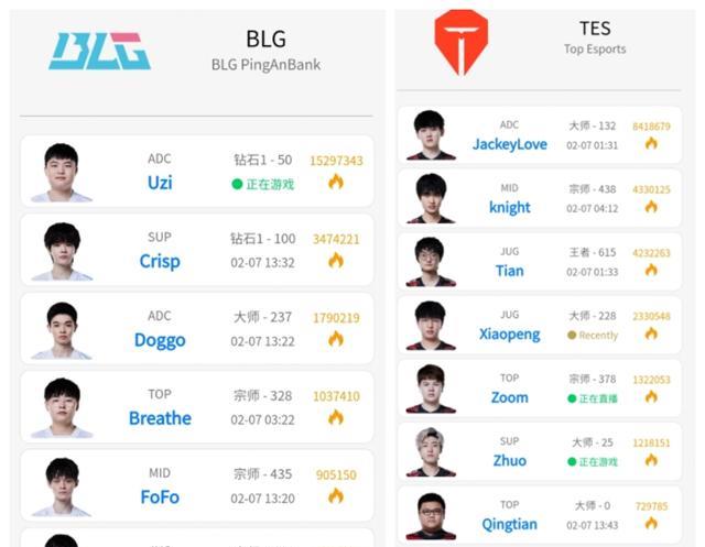 TES、EDG、WBG调整首发？RNG前成员风哥终于有去处