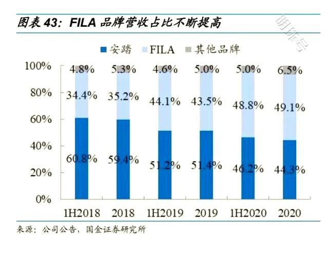 击败李宁、逆袭阿迪！“国货之光”安踏剑指全球第一？