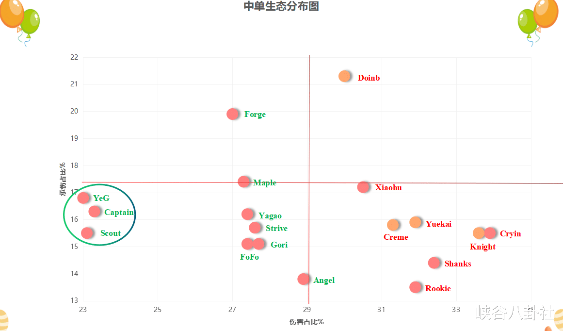 中单生态图来袭，Doinb又是独一档