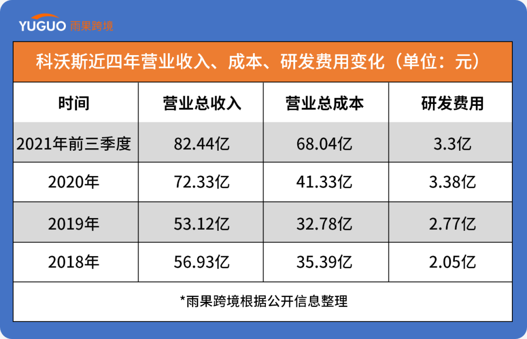 科沃斯：从创新者到消费者