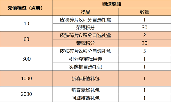 王者荣耀：情人节限定时之系列全新皮肤上线，云中君返场