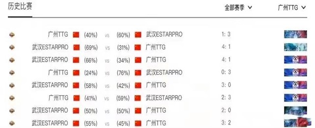 王者荣耀：广州ttg输给estar，五杀背景板是一世的事