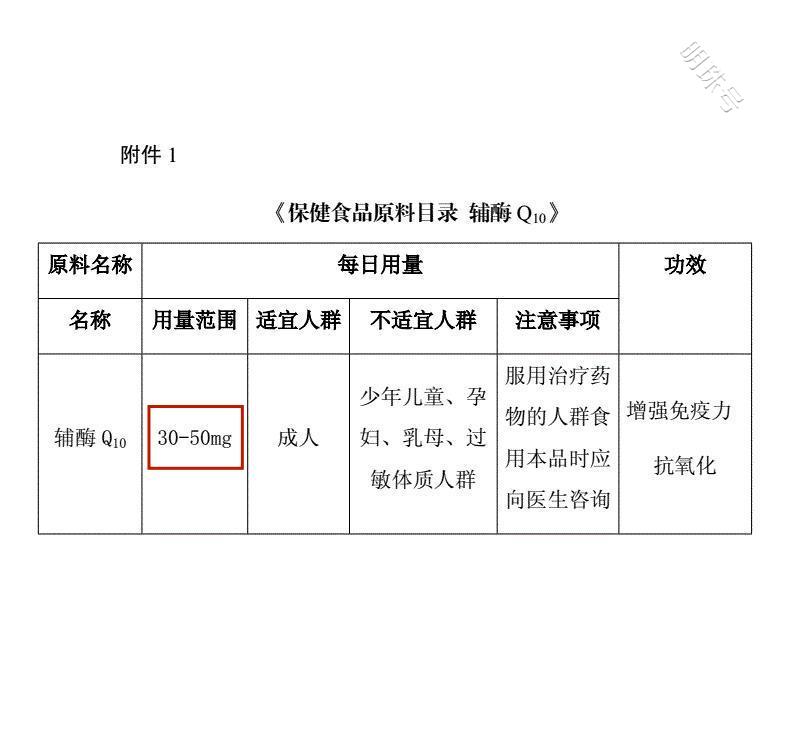 30岁是个明显的坎，身体精神下滑不可避免，及时补充辅酶Q10