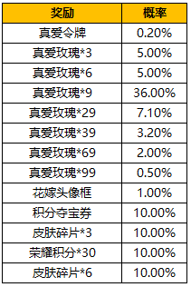 王者荣耀：纯白花嫁返场时间确定，真爱令牌兑换