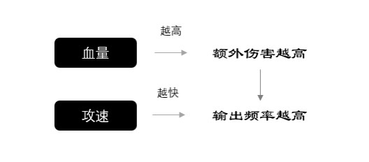 出装黑科技：血魔暗信有多强？边路上分秘诀！