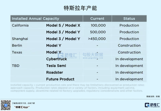 特斯拉2021年赚疯了2021年增长17.7%