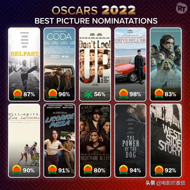 2022年，奥斯卡最佳影片都有哪些？