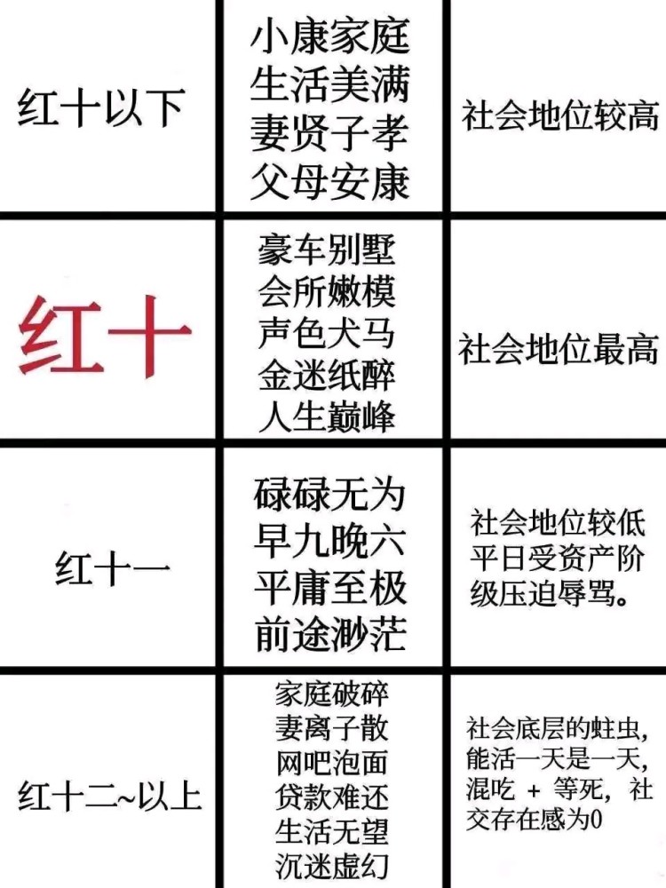 dnf：完美红10点极限名望有19500了，名望能有多少？