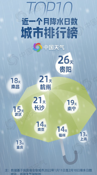 天气网气象分析师王伟跃介绍长沙一个月降水日数多达26天