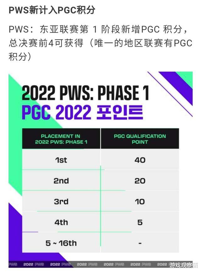 PCL终扬眉吐气一半队伍可参加洲际赛