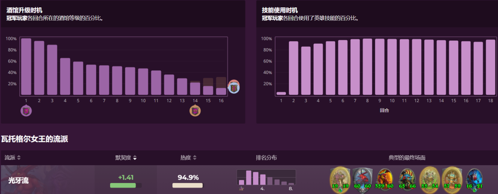 炉石传说酒馆战棋平衡补丁米尔菲丝伙伴苟烂分技巧：一本玩到死