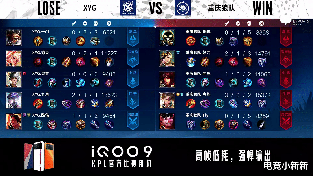 狼队3-1XYG获首胜，张大仙裂开了！Fly成KPL赛区首位