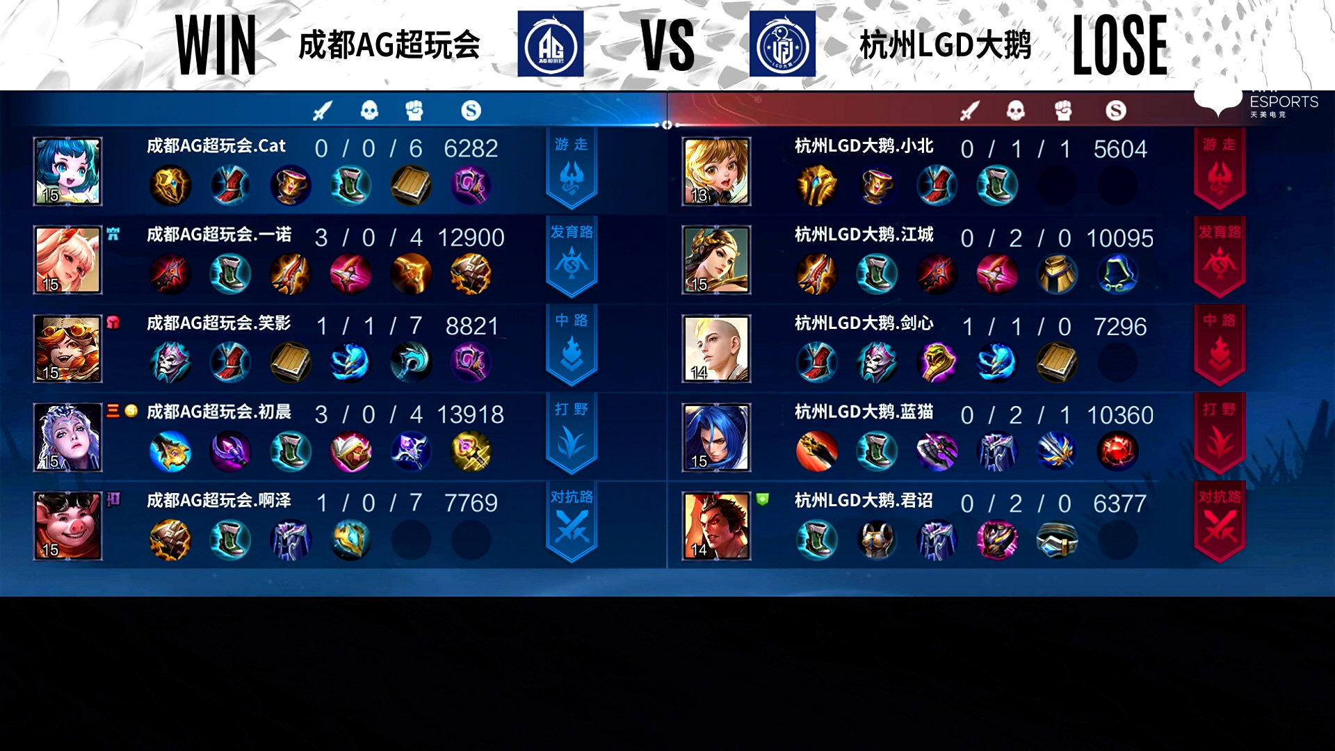 |AG3-1LGD迎来开门红，一诺初晨都回来了，冲击S组有希望