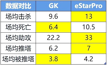 佛山gk首发五人组回归正题，花海娜可露露伤害超标