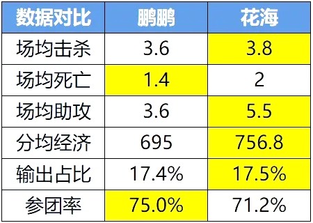 佛山gk首发五人组回归正题，花海娜可露露伤害超标