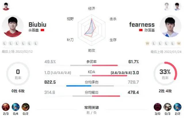 |lpl谷底位置对局we和lgd赛程至今，关键对位上路倒数第一