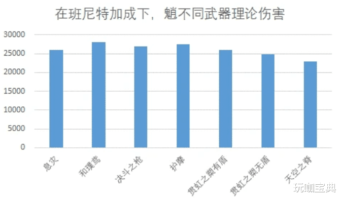 原神：最尴尬的专武贯虹之朔？不，最尴尬专武其实是它！