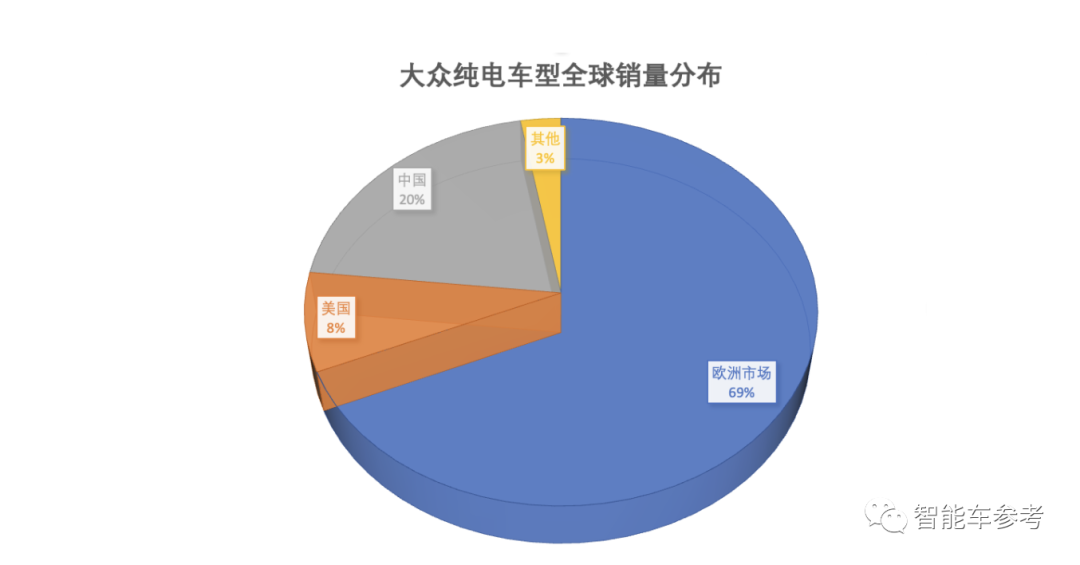 2021年全球电动车销量前十中国销量排名，特斯拉稳拿第一