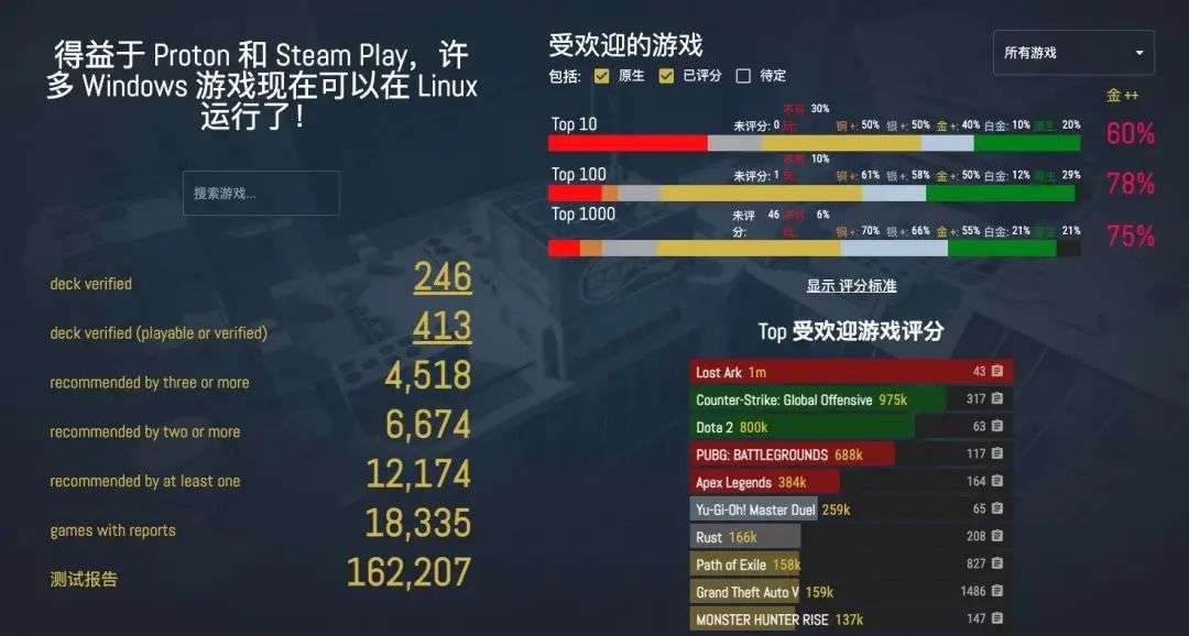 steamdeck为什么销量低迷？