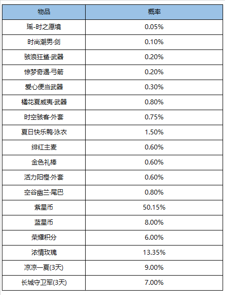 王者荣耀：12号更新，3款新皮肤上线，12款高级皮肤免费玩