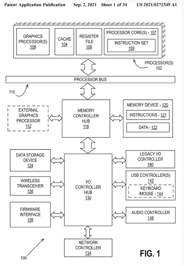 英特尔封装专利描述多个图形处理器芯片设计的“中心”