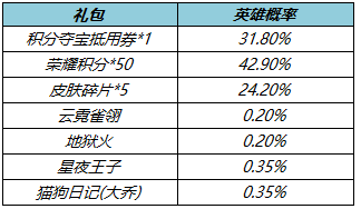 王者荣耀：2月15日更新，露娜返场，孙策末日机甲上线！