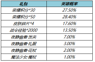 王者荣耀：露娜情人节限定皮肤一生所爱返场孙尚香削弱