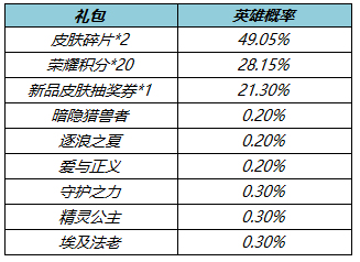 王者荣耀：2月15日更新，露娜返场，孙策末日机甲上线！