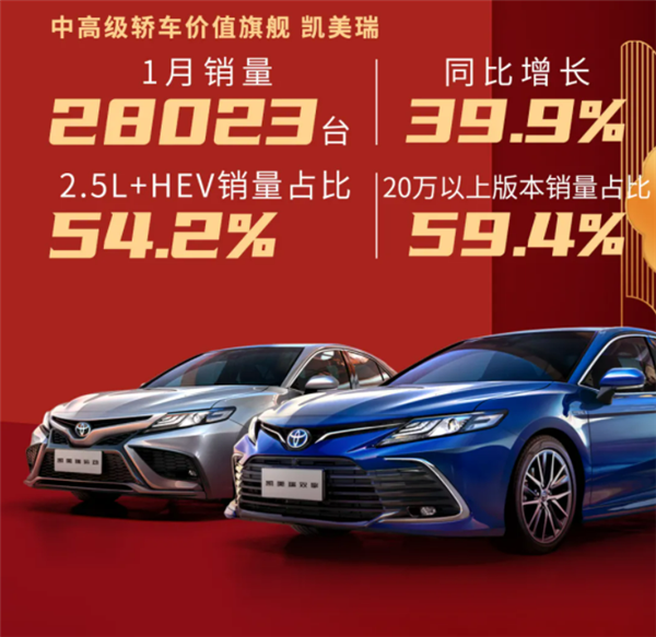 广汽丰田1月份销售99900台同比增长11.2%