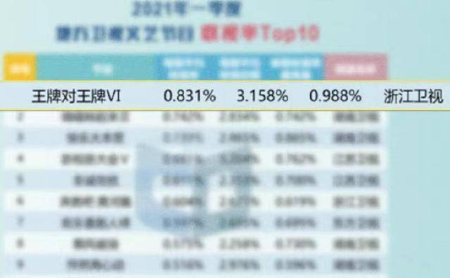 《王牌对王牌》第七季终于官宣，沈腾关晓彤华晨宇再聚首