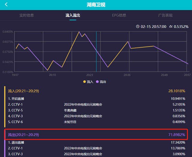 湖南台元宵晚会6位主持人表现略失水准，沈梦辰演小场面太尴尬