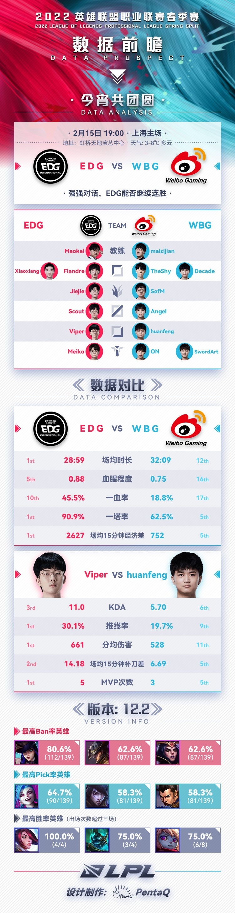 LPL：wbg能否打破edg的不败金身？