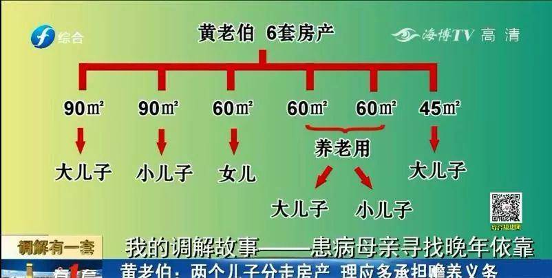 父亲要住院，卧床母亲需要照顾，两个儿子为啥不愿意？