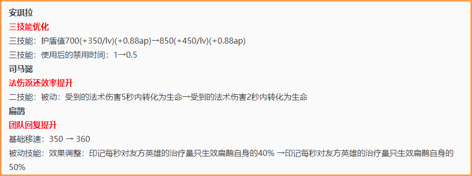 王者荣耀：露娜情人节限定皮肤一生所爱返场孙尚香削弱