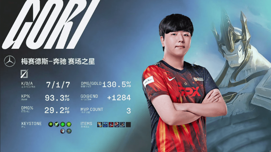 英雄联盟：gori“致敬”faker，加里奥成“阶下囚”