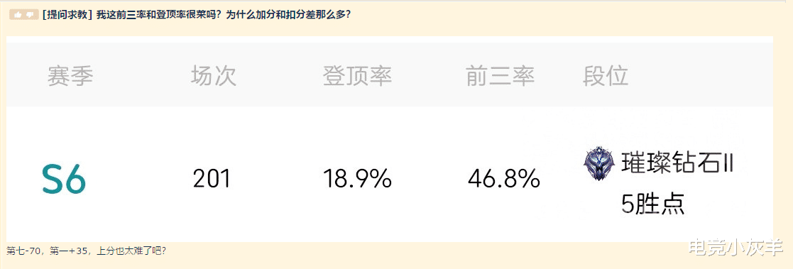 云顶：吃鸡35第七扣70，加分机制被吐槽，是玩家菜还是游戏不