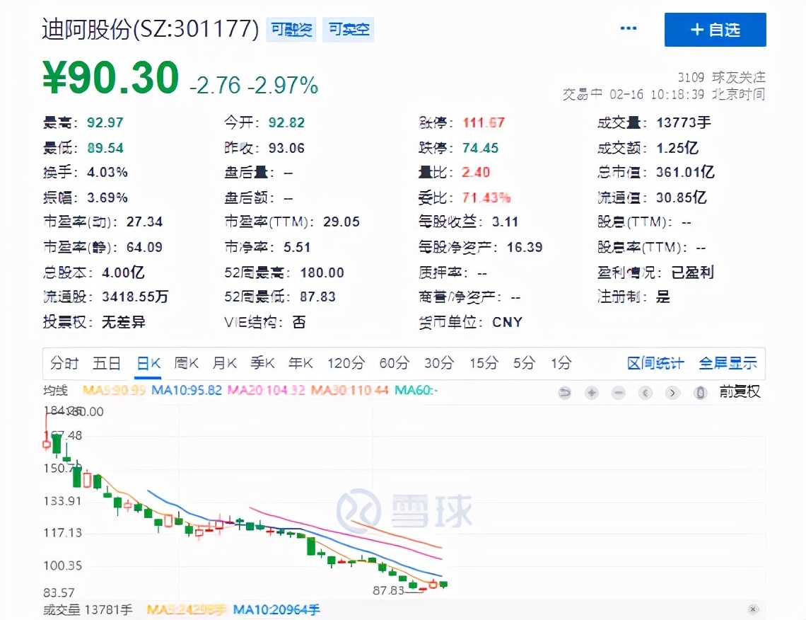 dr钻戒母公司股价跌近4%