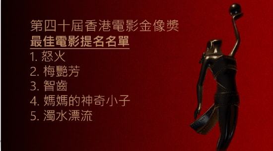 第18届中国电影金像奖提名名单公布