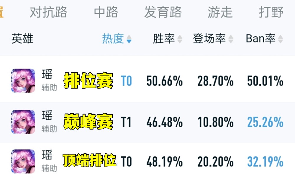 王者荣耀：新皮肤时之祈愿ban率大幅度上升