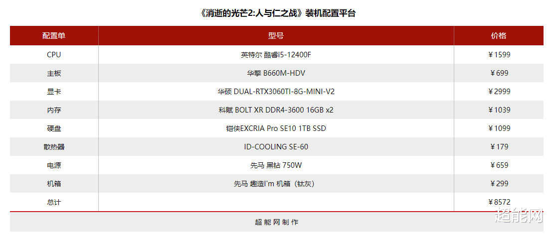 《消逝的光芒2：人与仁之战》装机推荐：享受打丧尸和跑酷的爽快