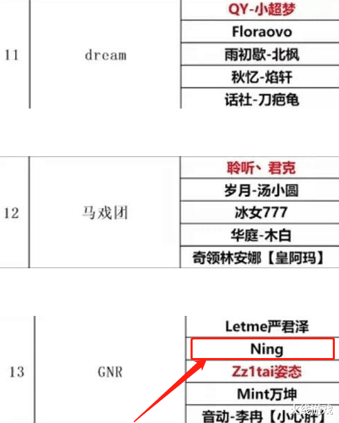 |FMVP沦落至此！前IG打野Ning加入GNR，和姿态一起打