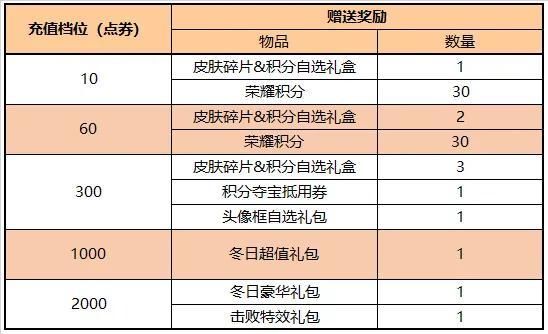 王者荣耀：韩信皮肤即将上架，英雄宝箱即将上线