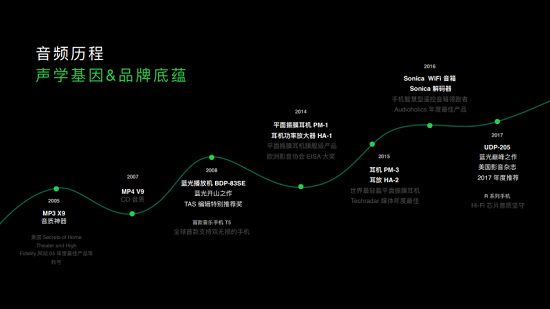 superdbee第二代oppoencox2采用双单元技术沟