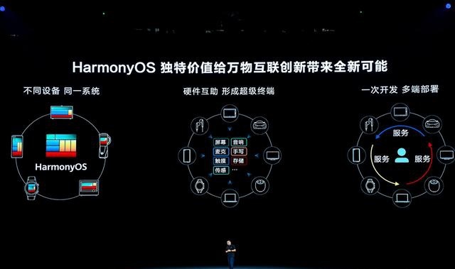 华为harmonyos3开发者预览版3月开启内测